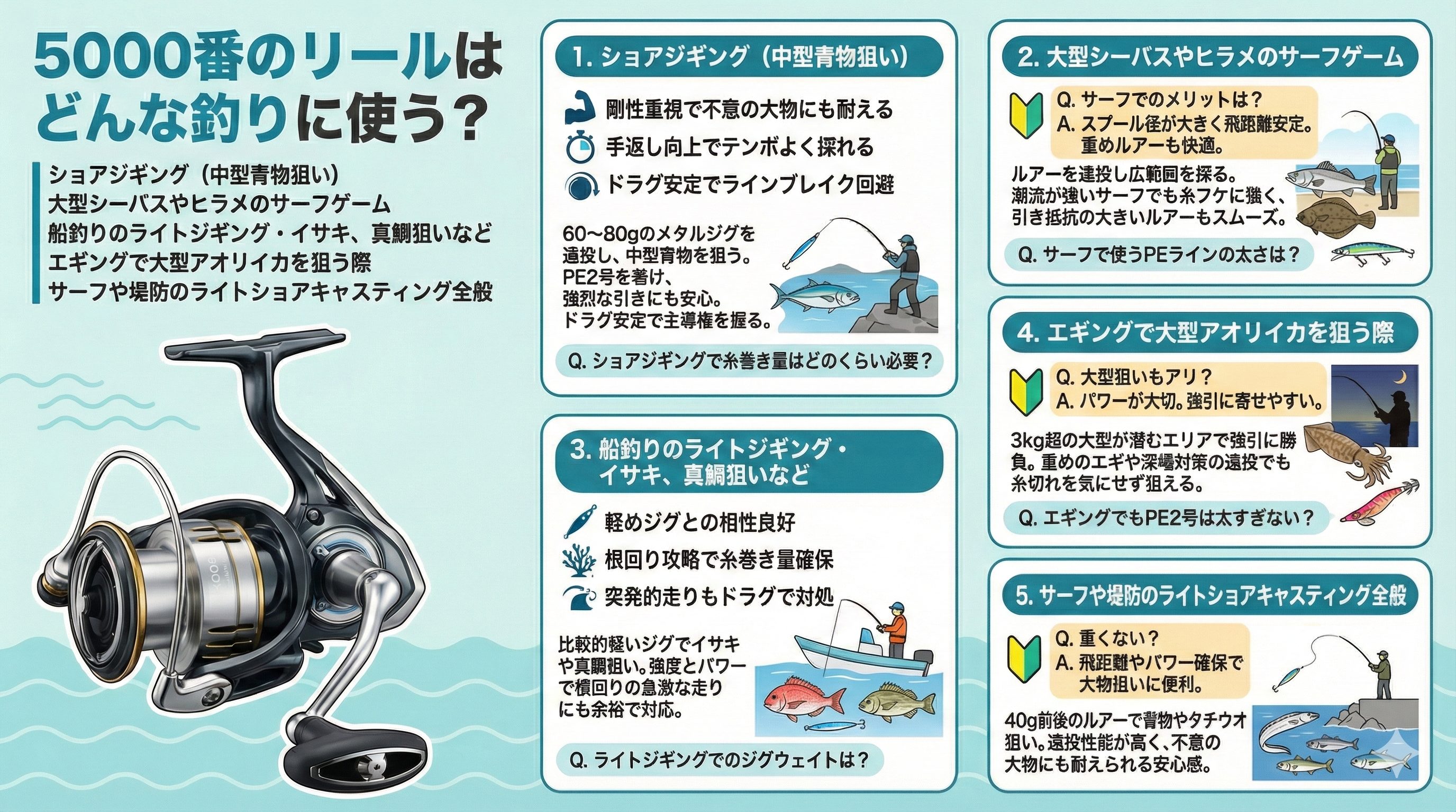 初心者～上級者必見】5,000番リールの選び方とおすすめ16選｜サーフ