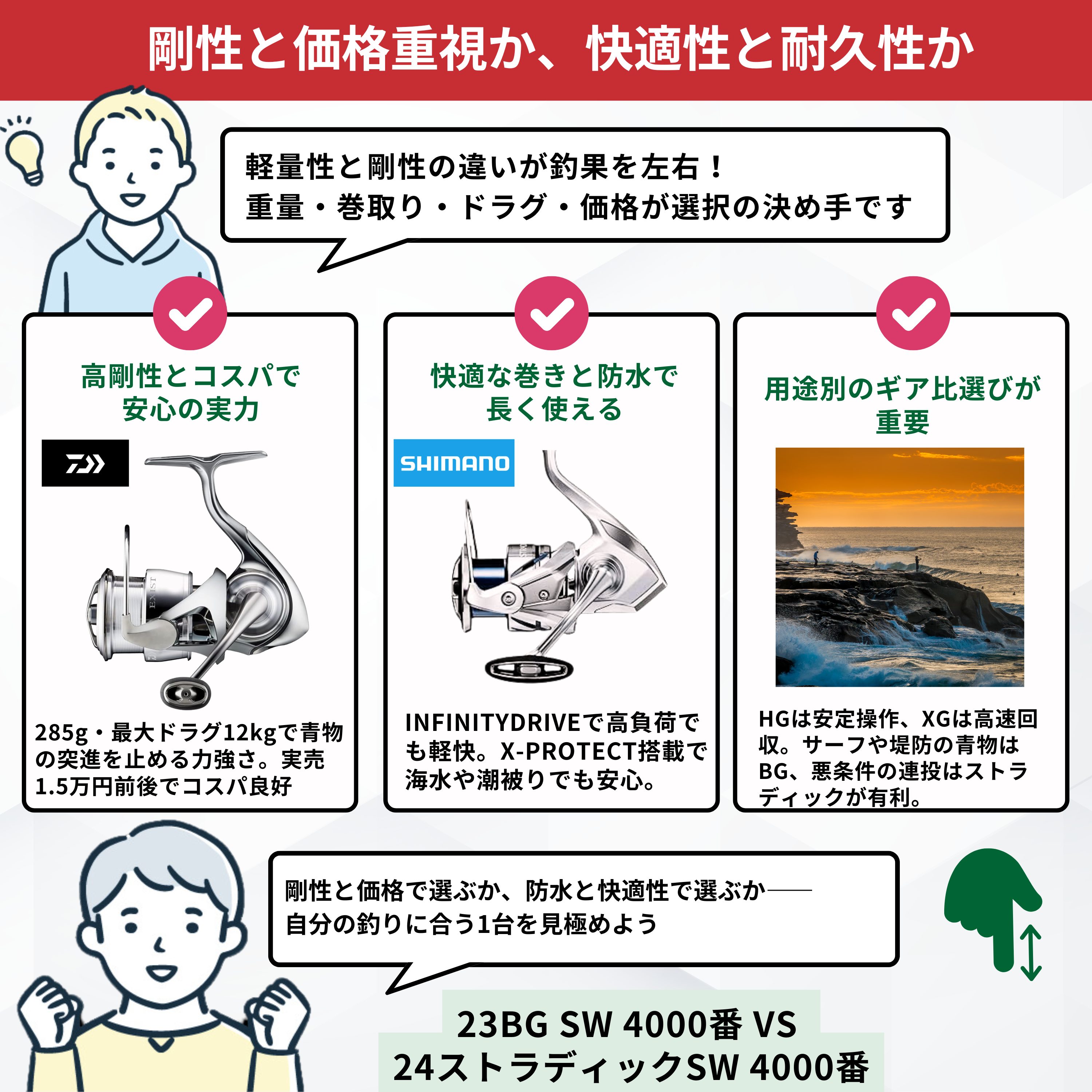 徹底比較】23BGSW4000 vs 24ストラディックSW4000｜青物対応買うべき